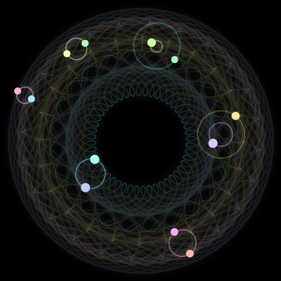 Paths of #2719_12, a 12-body orbit
