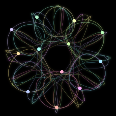 Paths of the 12 bodies of #272_12