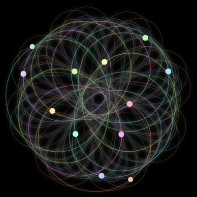 Paths of the 12 bodies of #274_12