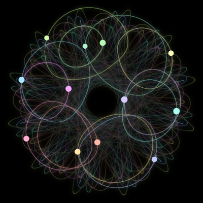 Paths of #2741_12, a 12-body orbit