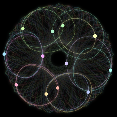 Paths of the 12 bodies of #2745_12