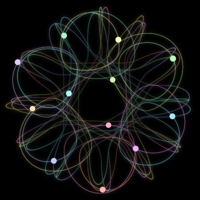Paths of #277_12, a 12-body orbit
