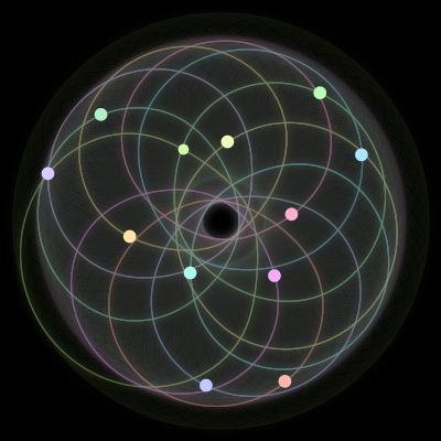 Paths of the 12 bodies of #279_12