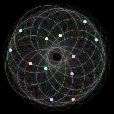 Paths of #281_12, a 12-body orbit