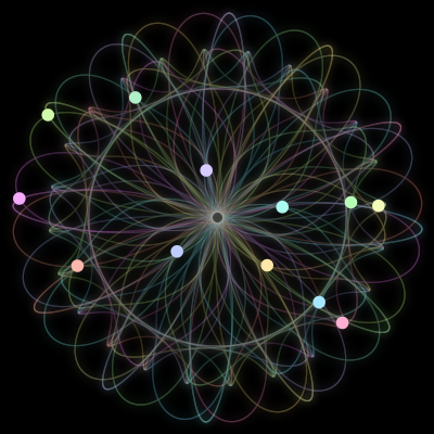 Paths of the 12 bodies of #2837_12
