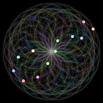 Paths of #2839_12, a 12-body orbit