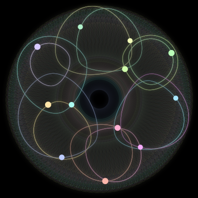 Paths of #284_12, a 12-body orbit