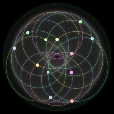 Paths of the 12 bodies of #285_12