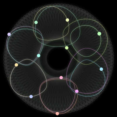 Paths of the 12 bodies of #29_12