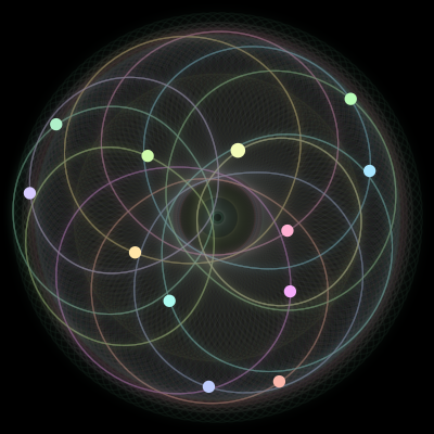 Paths of #297_12, a 12-body orbit