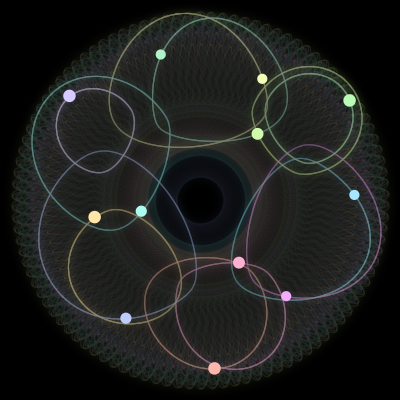 Paths of the 12 bodies of #299_12