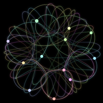 Paths of the 12 bodies of #30_12
