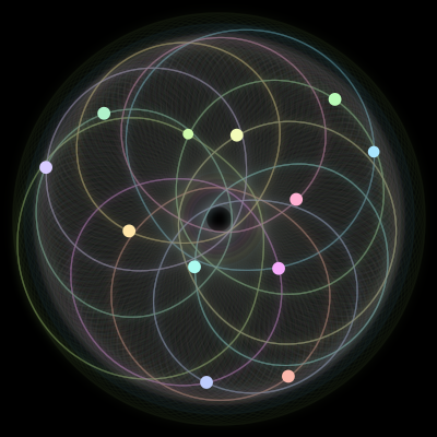 Paths of #300_12, a 12-body orbit