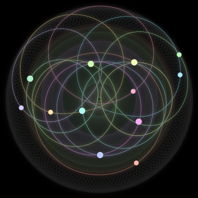 Paths of the 12 bodies of #306_12