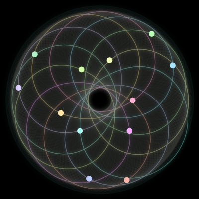 Paths of the 12 bodies of #313_12