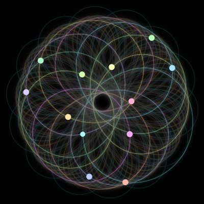 Paths of the 12 bodies of #314_12