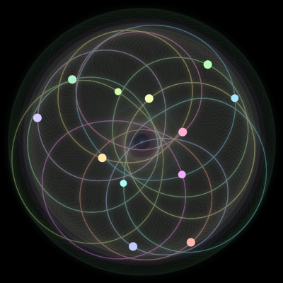 Paths of the 12 bodies of #319_12