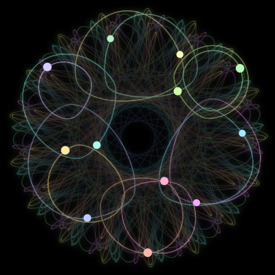 Paths of the 12 bodies of #321_12