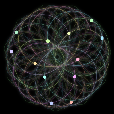 Paths of the 12 bodies of #327_12