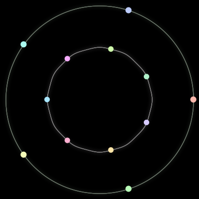 Paths of the 12 bodies of #33_12