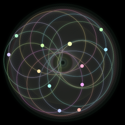 Paths of the 12 bodies of #332_12