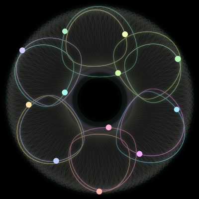 Paths of #337_12, a 12-body orbit