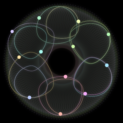 Paths of #338_12, a 12-body orbit