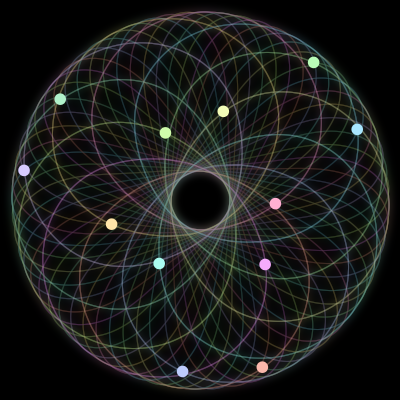 Paths of the 12 bodies of #340_12