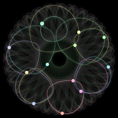 Paths of #35_12, a 12-body orbit