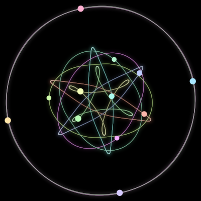 Paths of the 12 bodies of #350_12