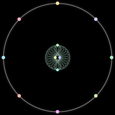 Paths of the 12 bodies of #351_12