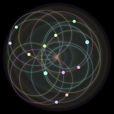 Paths of the 12 bodies of #356_12