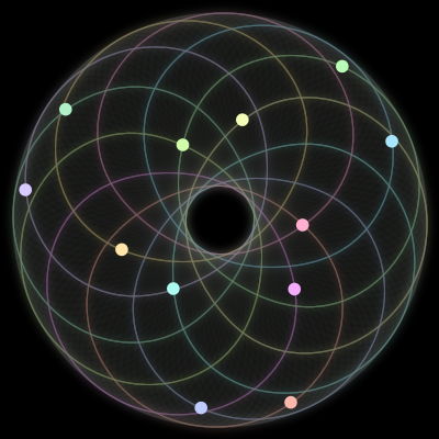 Paths of the 12 bodies of #357_12