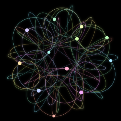 Paths of the 12 bodies of #358_12