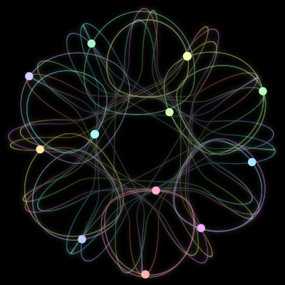 Paths of the 12 bodies of #36_12