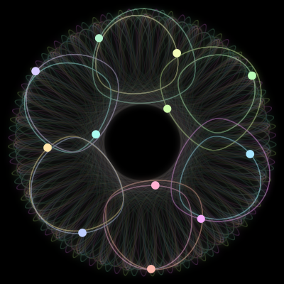 Paths of #361_12, a 12-body orbit