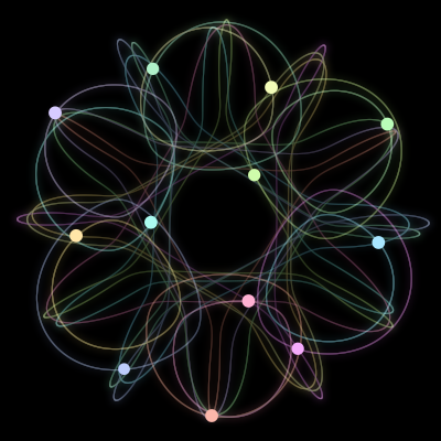 Paths of #372_12, a 12-body orbit