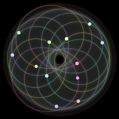 Paths of the 12 bodies of #375_12
