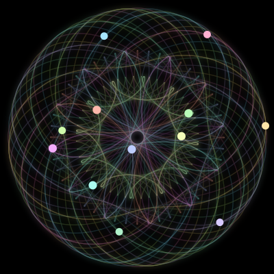 Paths of the 12 bodies of #38_12