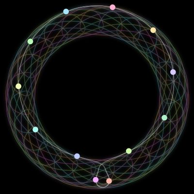 Paths of the 12 bodies of #384_12