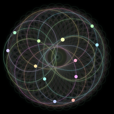 Paths of the 12 bodies of #387_12