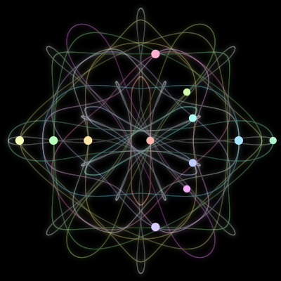 Paths of the 12 bodies of #396_12