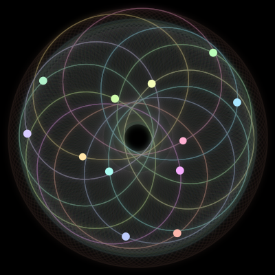 Paths of #397_12, a 12-body orbit