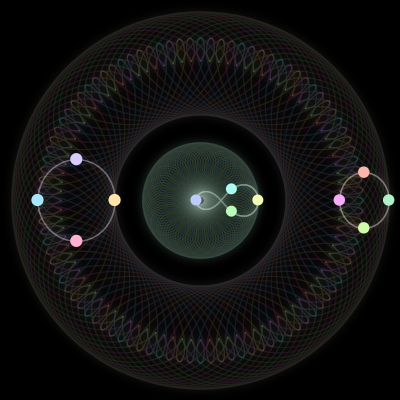 Paths of the 12 bodies of #4_12