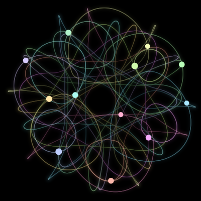 Paths of the 12 bodies of #40_12