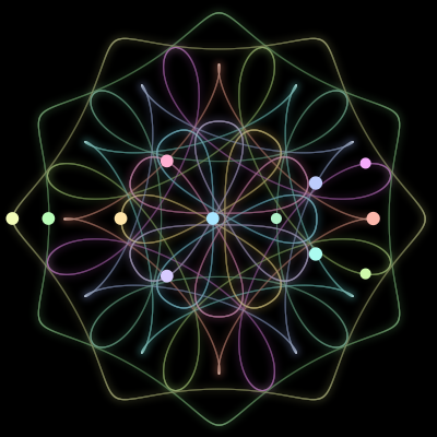 Paths of the 12 bodies of #406_12