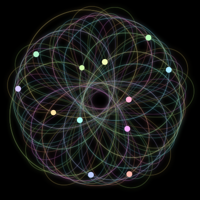 Paths of #408_12, a 12-body orbit
