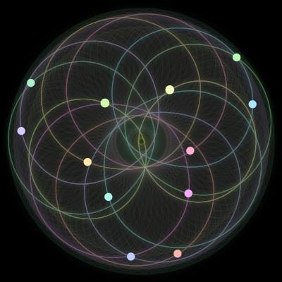 Paths of the 12 bodies of #416_12