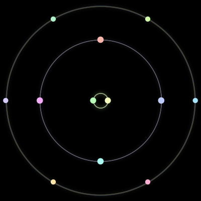 Paths of the 12 bodies of #421_12