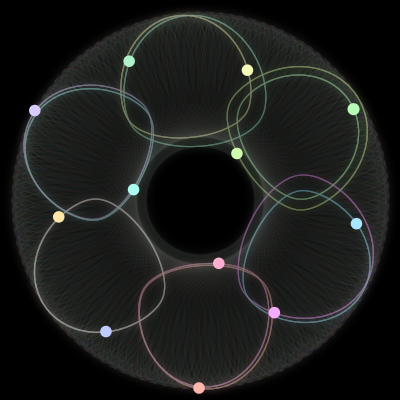 Paths of #423_12, a 12-body orbit